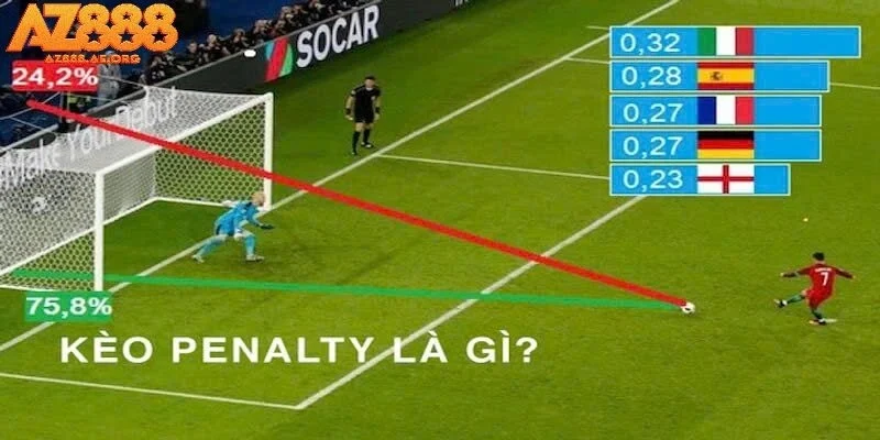 Khái niệm và cách vân hành trong kèo Penalty